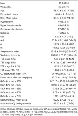 Effects of Obstructive Sleep Apnea Syndrome and Medical Comorbidities on Language Abilities